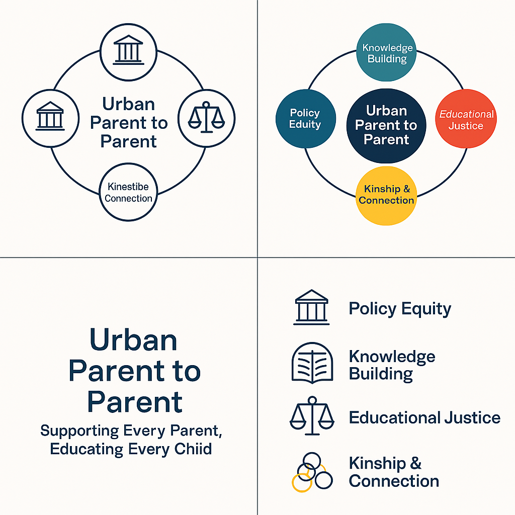 Urban parent to parent concentration grid